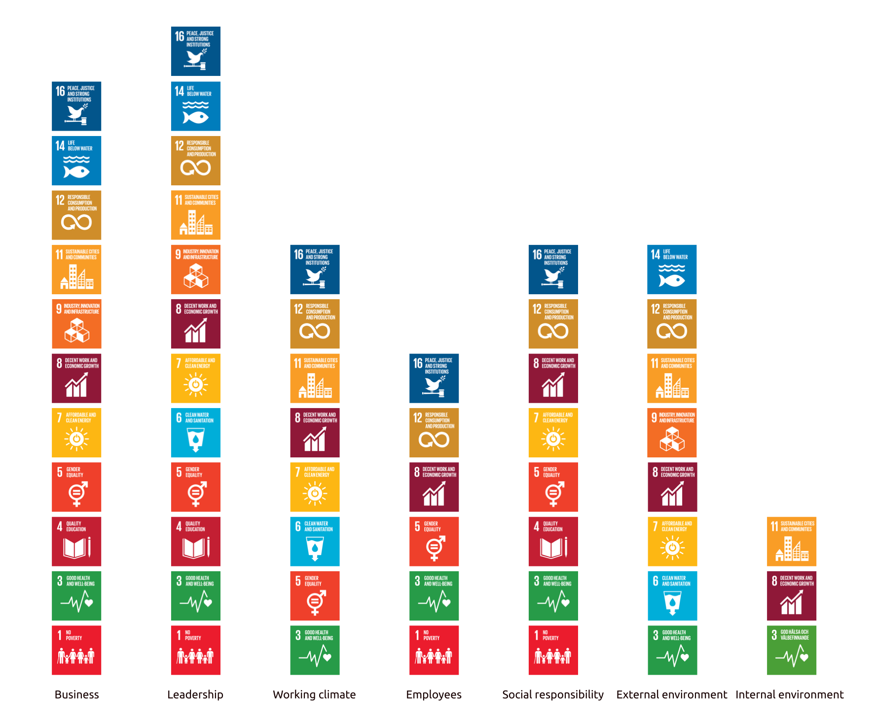 SDG business area